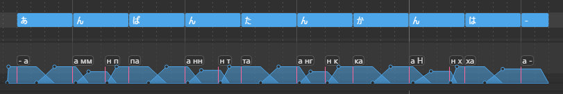OpenUtau screenshot. Lyrics are あんぱんたんかんは and the output phoneme for ん is different before each consonant